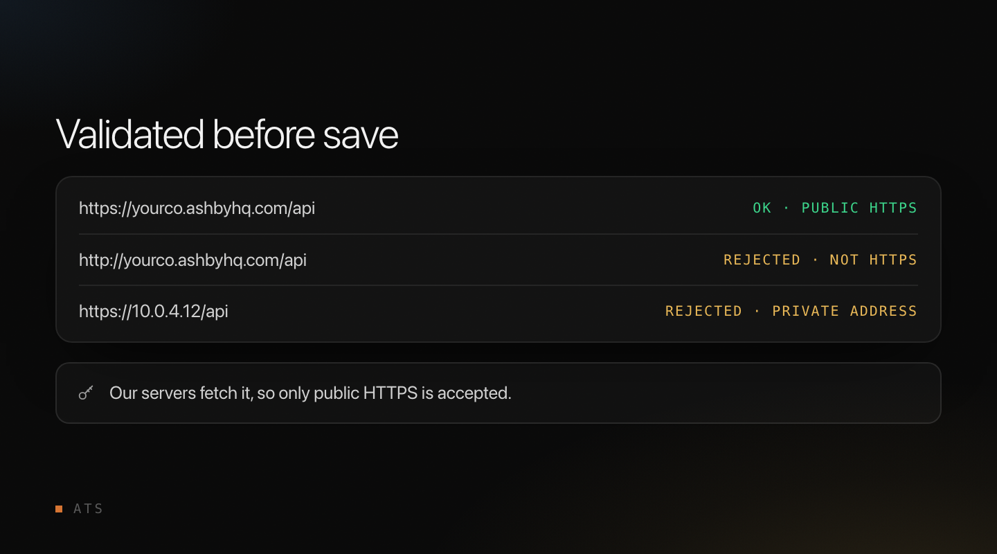 Validated before save