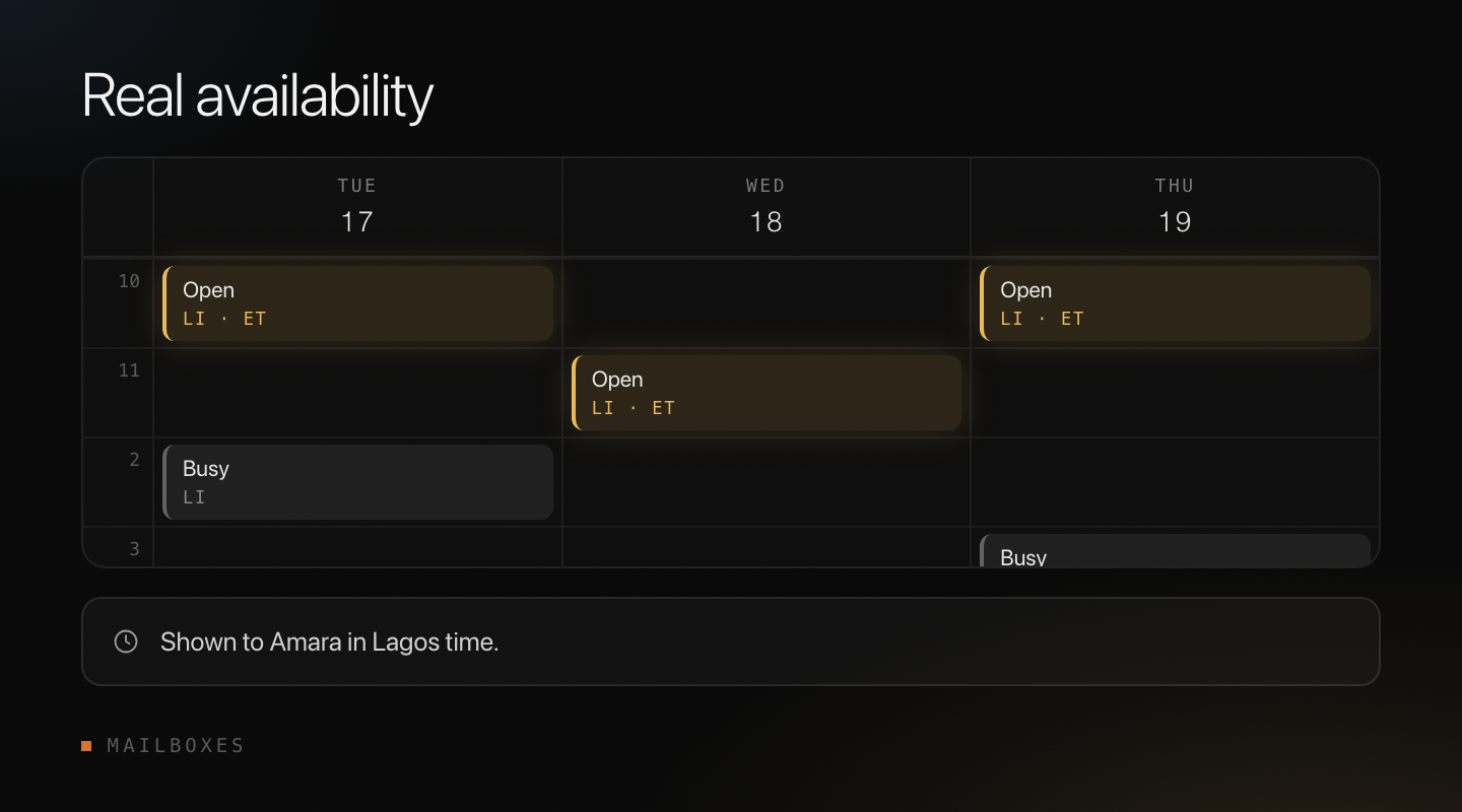 Real availability